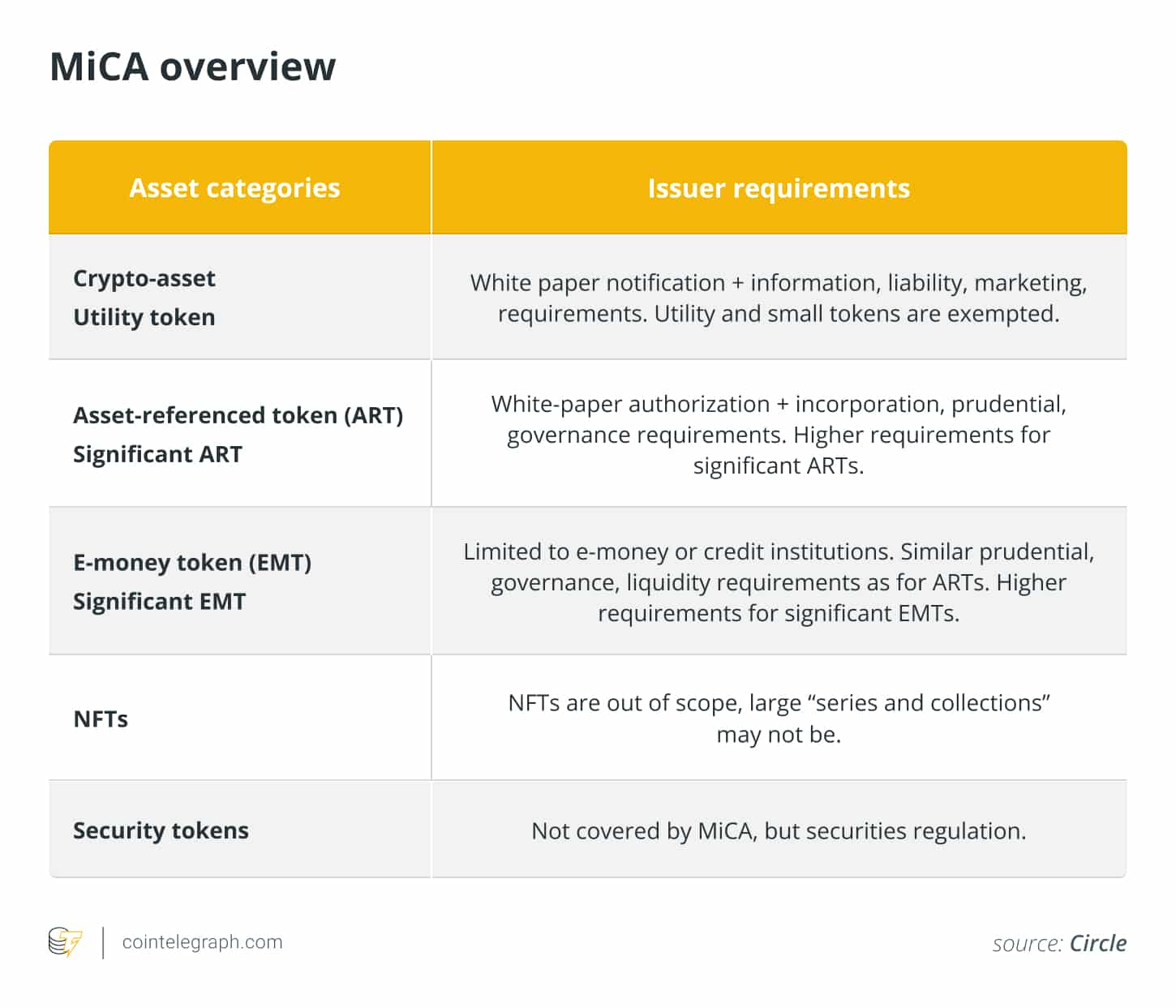 3 takeaways from the european unions mica regulations 645c1f481c958