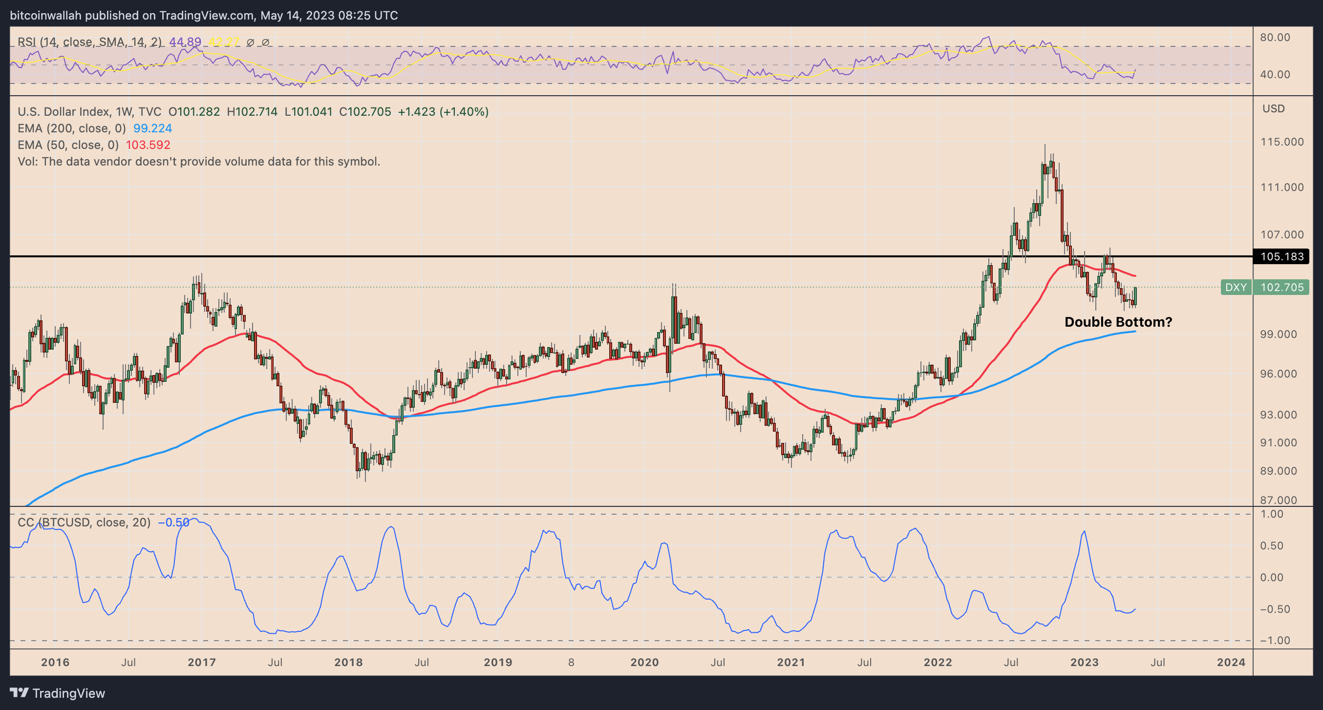 4 alarming charts for bitcoin bulls as 27k becomes formidable hurdle 6460ef6356558