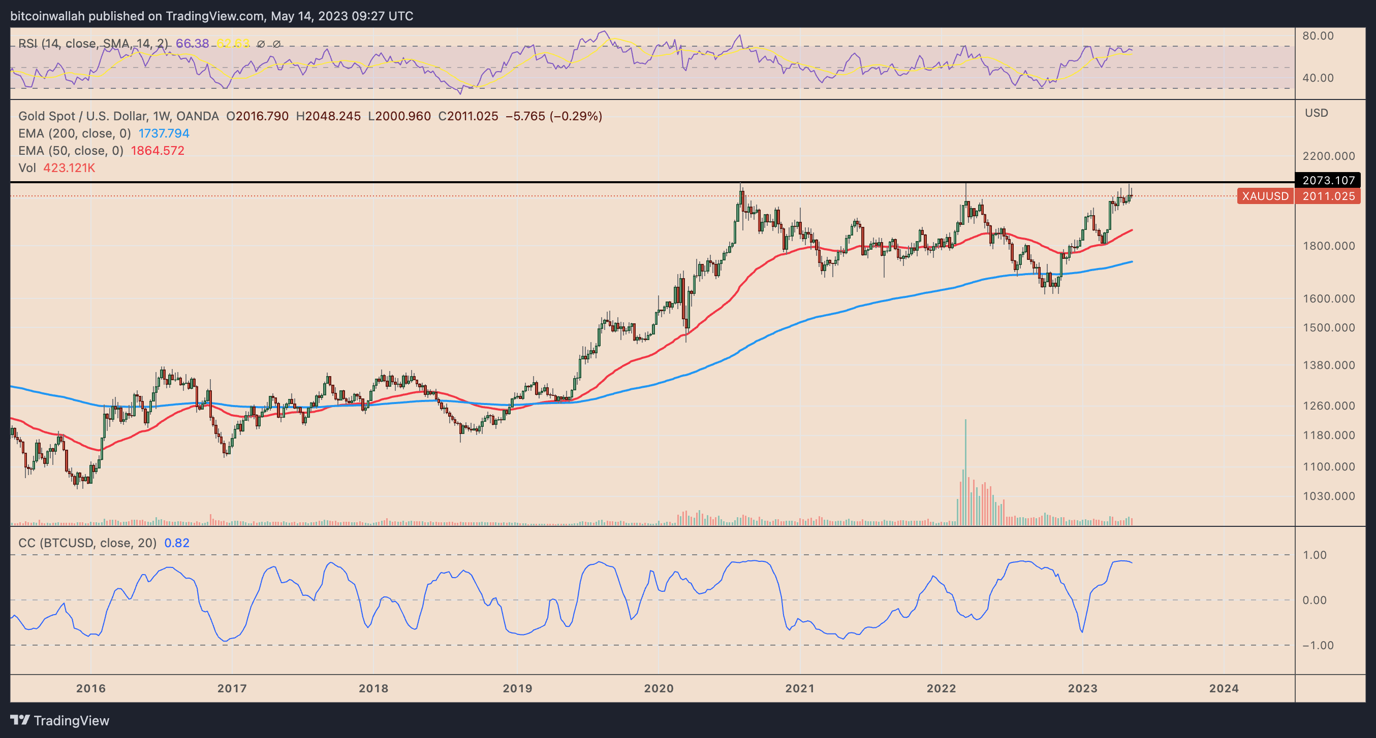 4 alarming charts for bitcoin bulls as 27k becomes formidable hurdle 6460ef71652bf