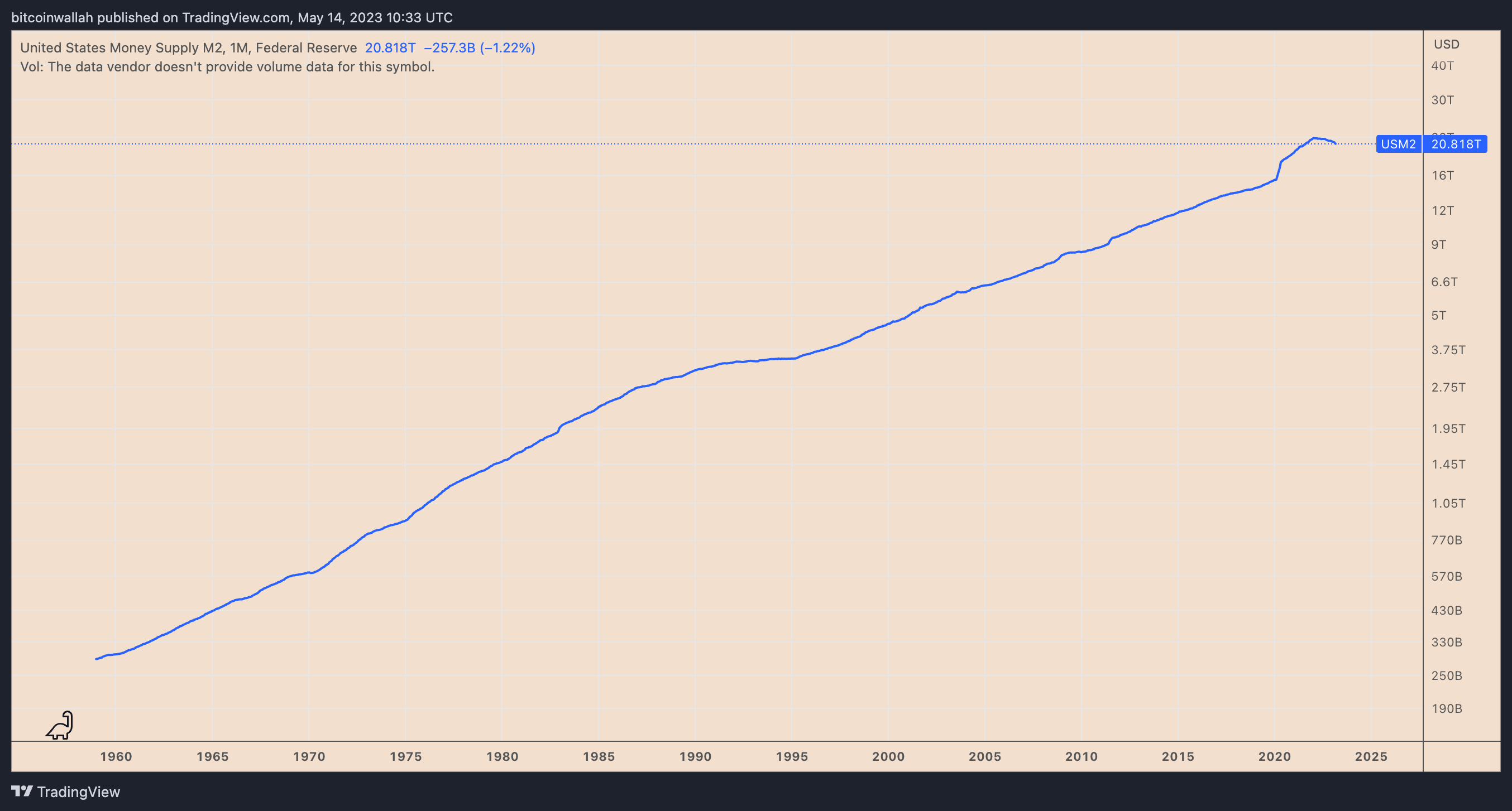 4 alarming charts for bitcoin bulls as 27k becomes formidable hurdle 6460ef7f4fd80