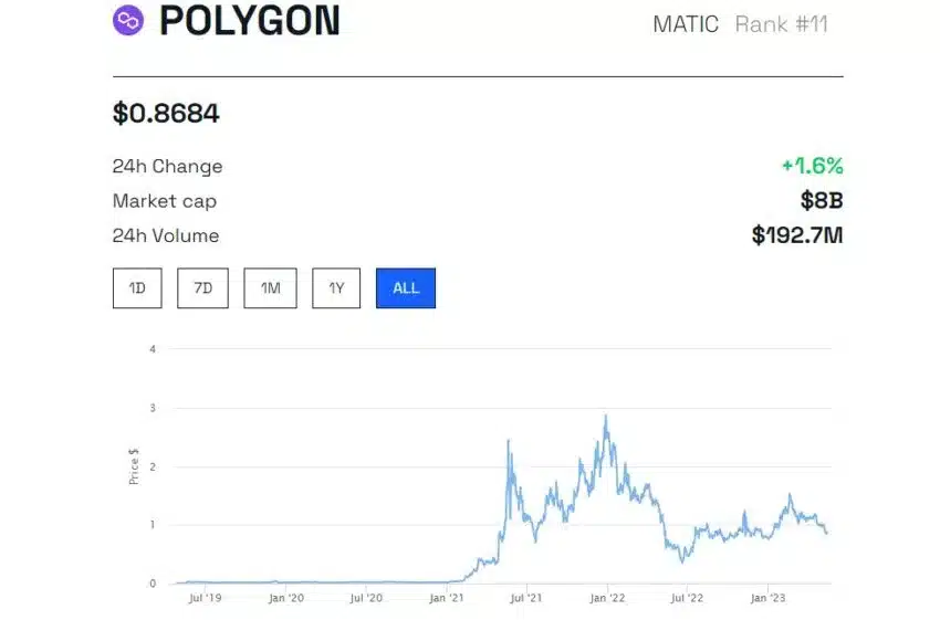 MATIC Price: BeInCrypto