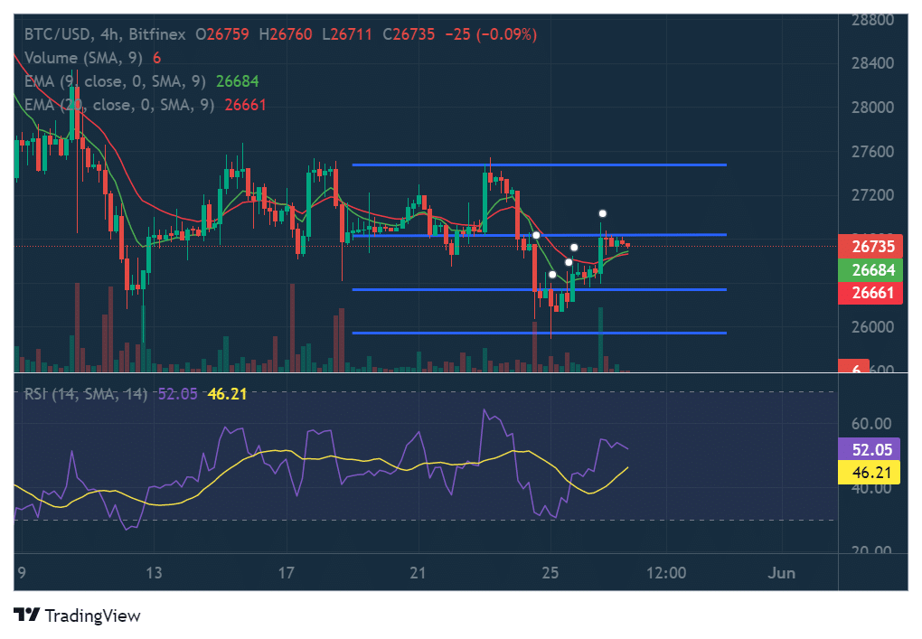 a bullish flag on btcs chart could signal potential upside 6471fe2642380