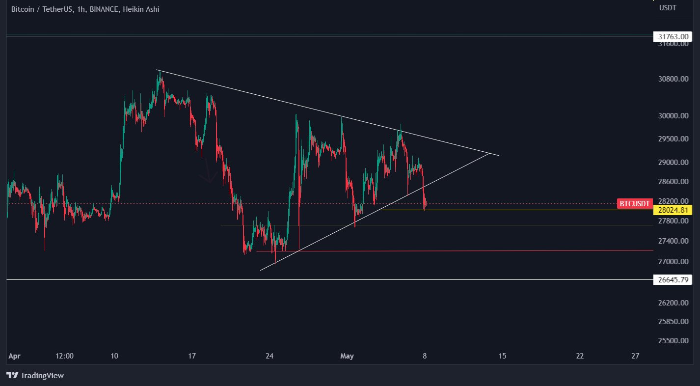 binance fud meets cpi 5 things to know in bitcoin this week 6458e12a38171