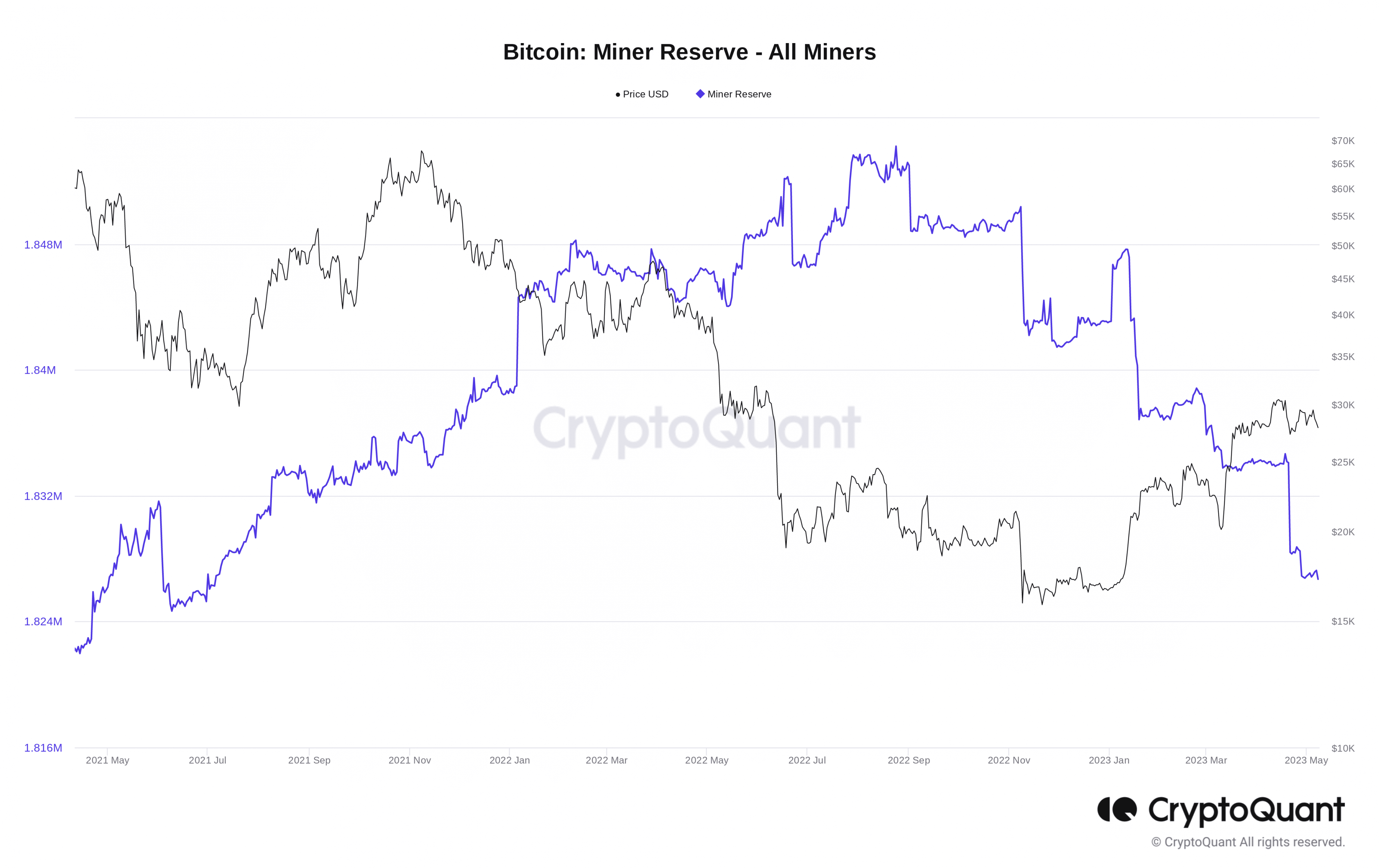 binance fud meets cpi 5 things to know in bitcoin this week 6458e130865dc