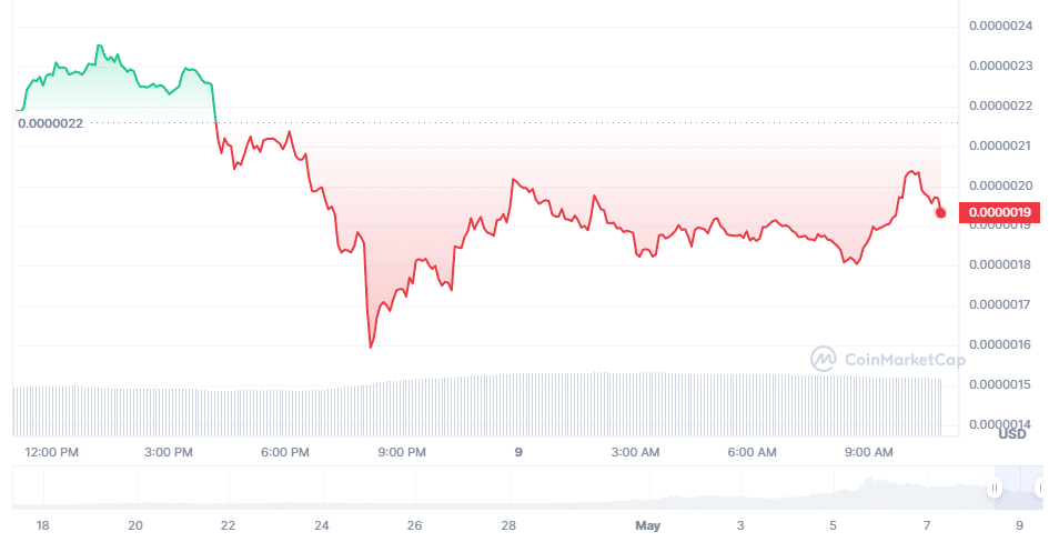 binance has added both pepe and floki as new loanable assets 645a771a78119