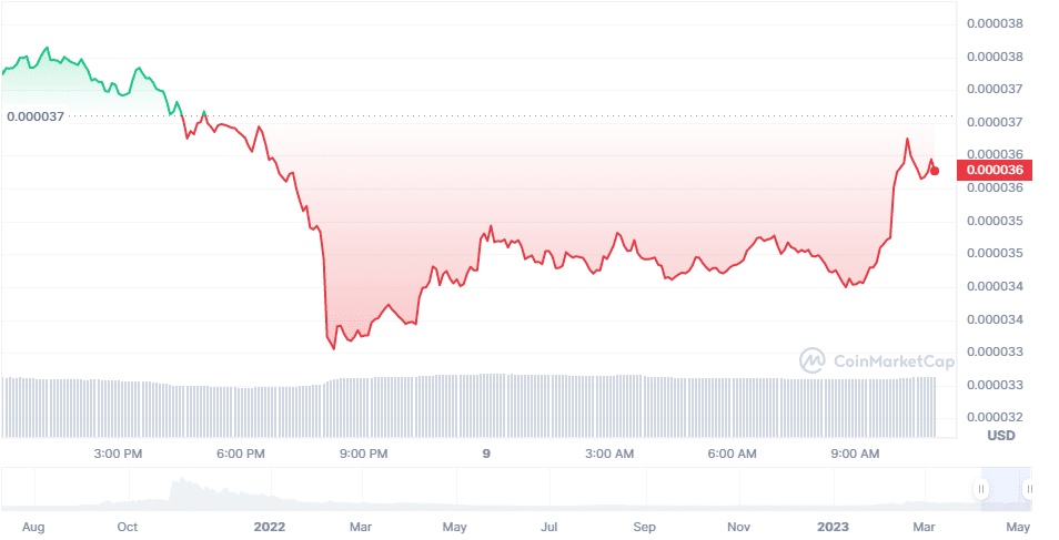 binance has added both pepe and floki as new loanable assets 645a771ca6d76