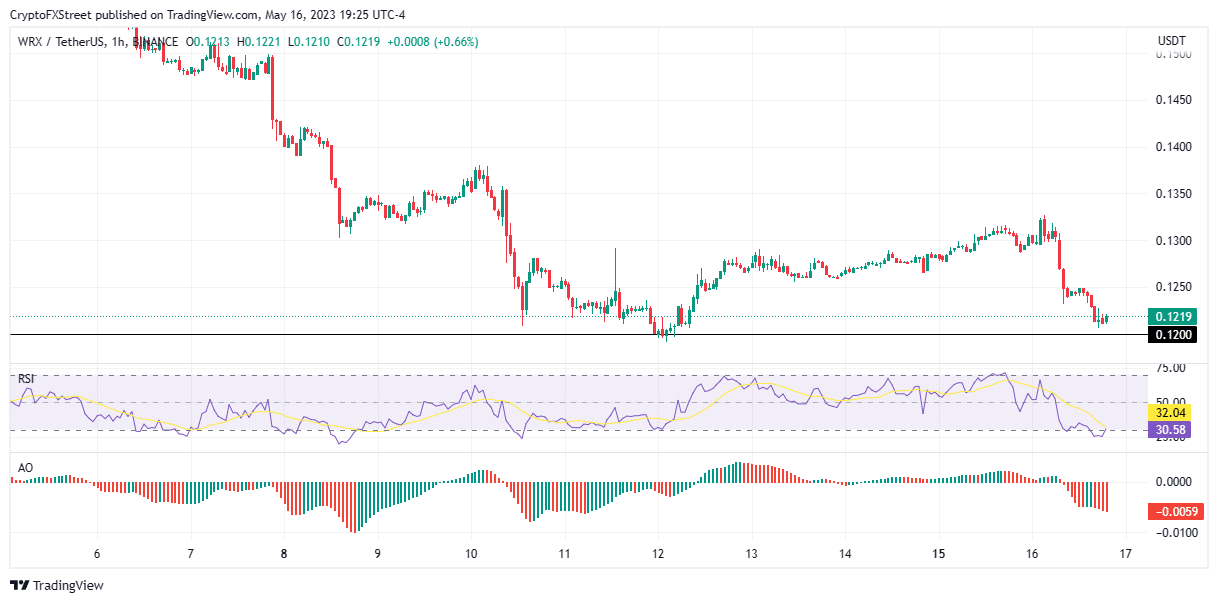 binance wazirx exchanges relationship clarified after long row implications for wrx token price 64649ca8330a5