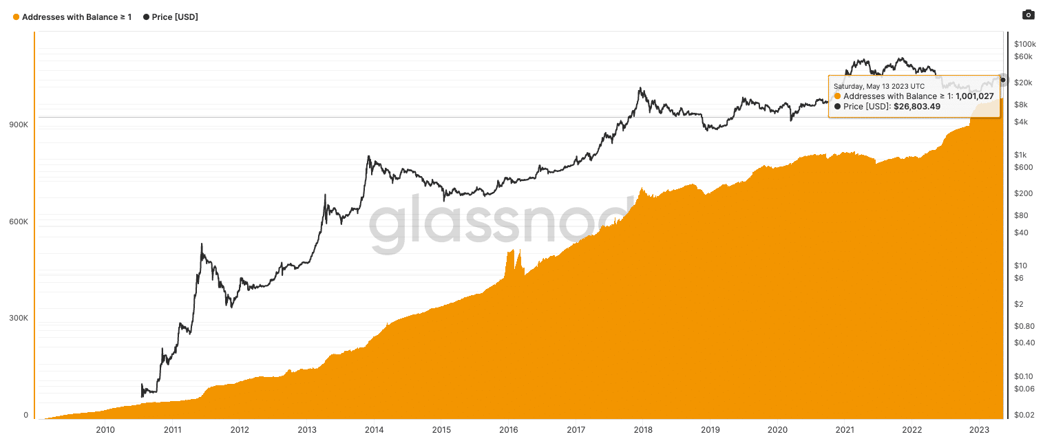 bitcoin addresses holding 1 btc or more reach one million glassnode 64619c4ce6713