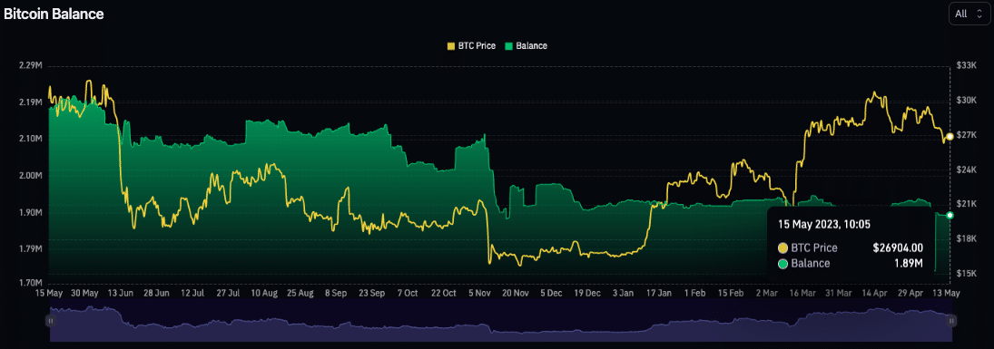 bitcoin addresses holding 1 btc or more reach one million glassnode 64619c4feed78