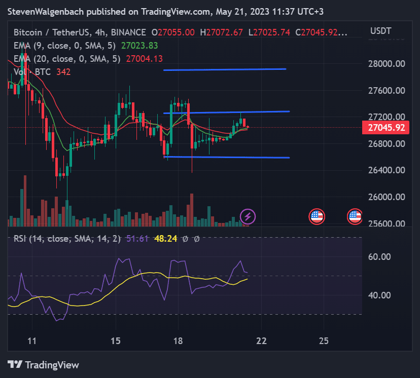 bitcoin btc is on the verge of a bullish breakout says analyst 646a12b8ec568