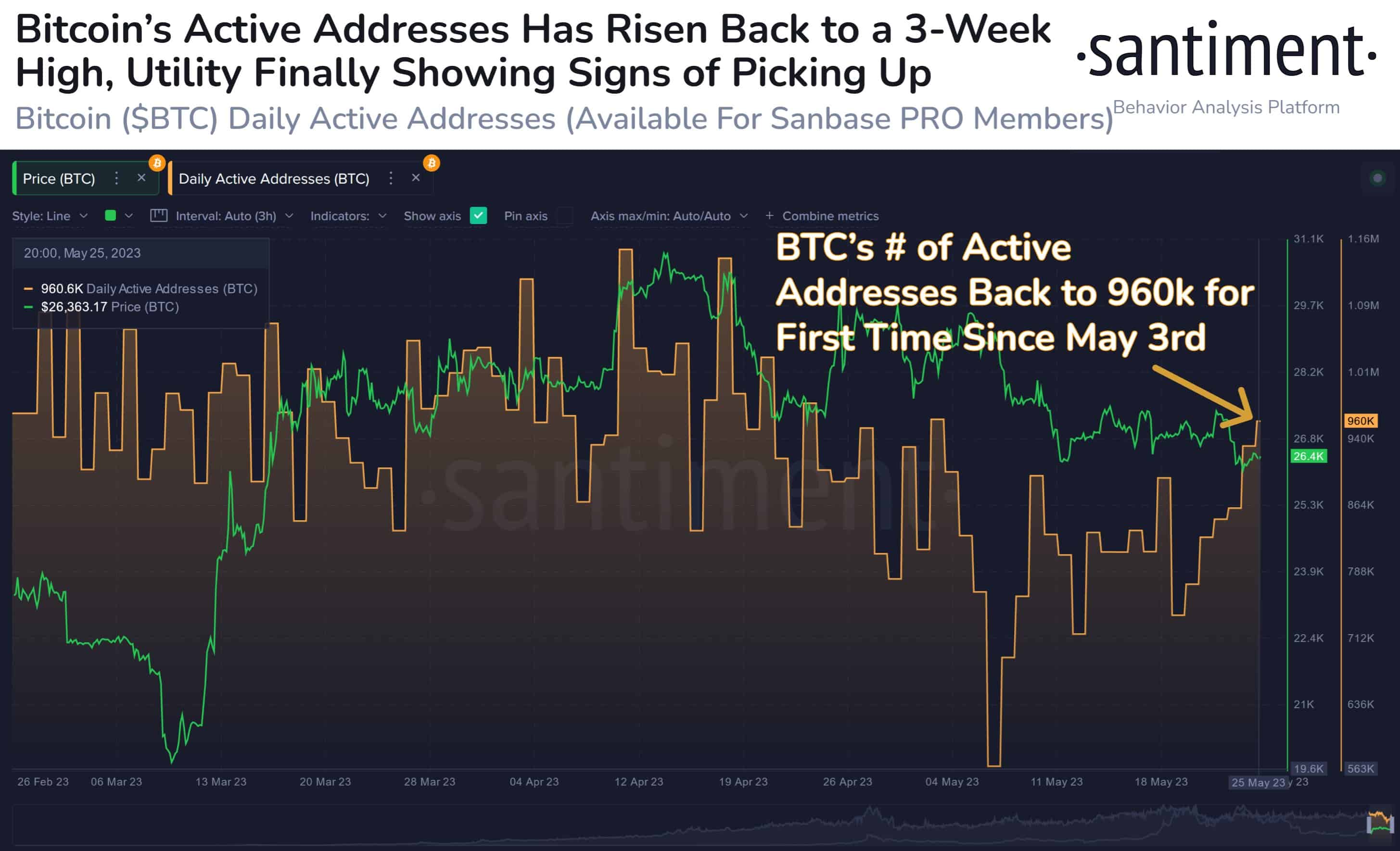 bitcoin btc price jumps 3 5 as us prepares to raise debt ceiling coingape 64744ba4bbd34