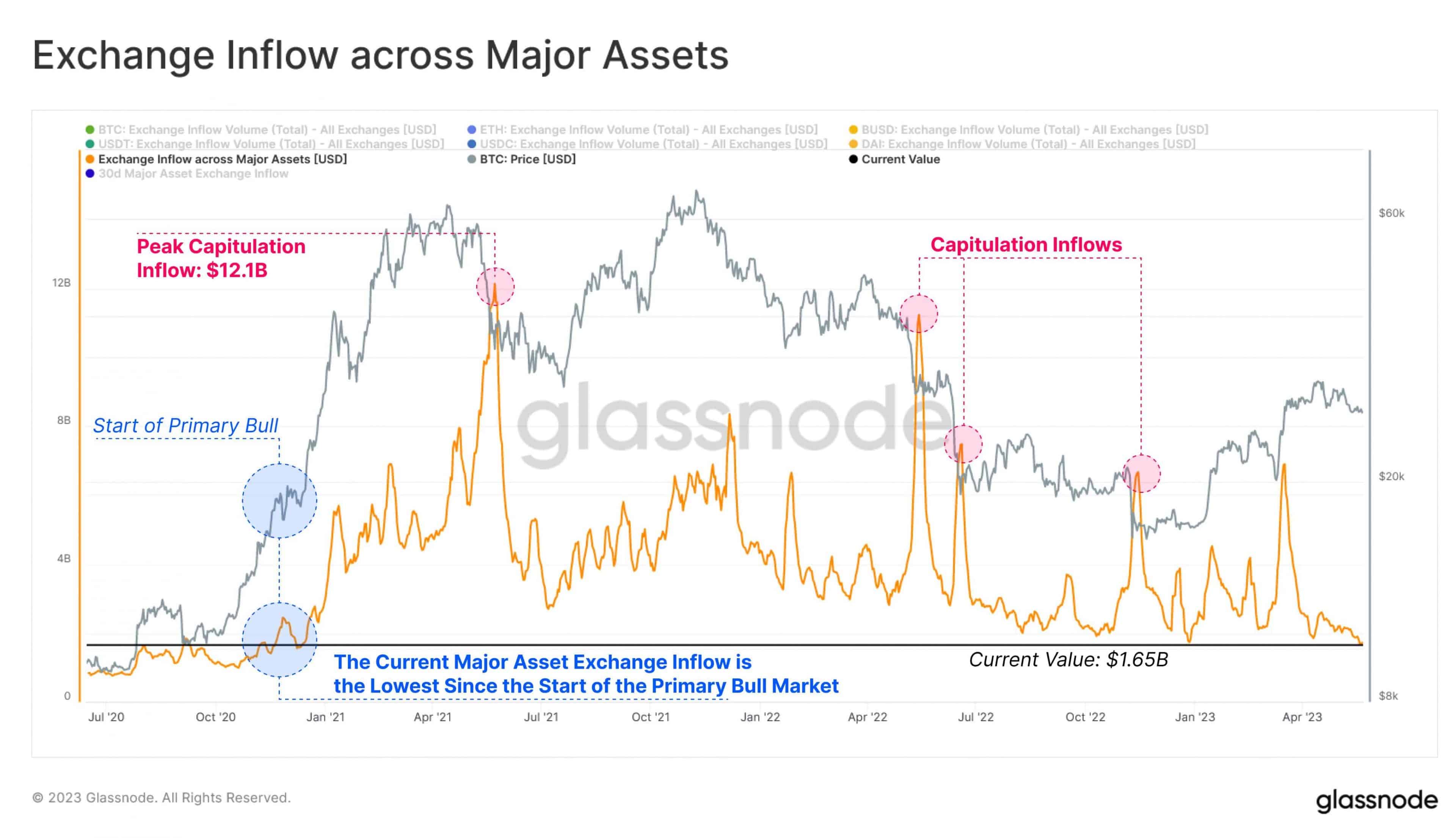 bitcoin btc sell side risk ratio at all time low big moves ahead coingape 646dabc796ebb scaled