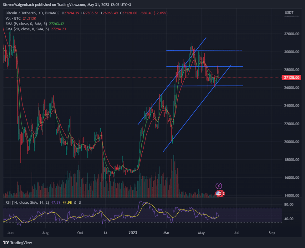 bitcoin btc traders may be gearing up for a move to above 30k 64773ff54c647