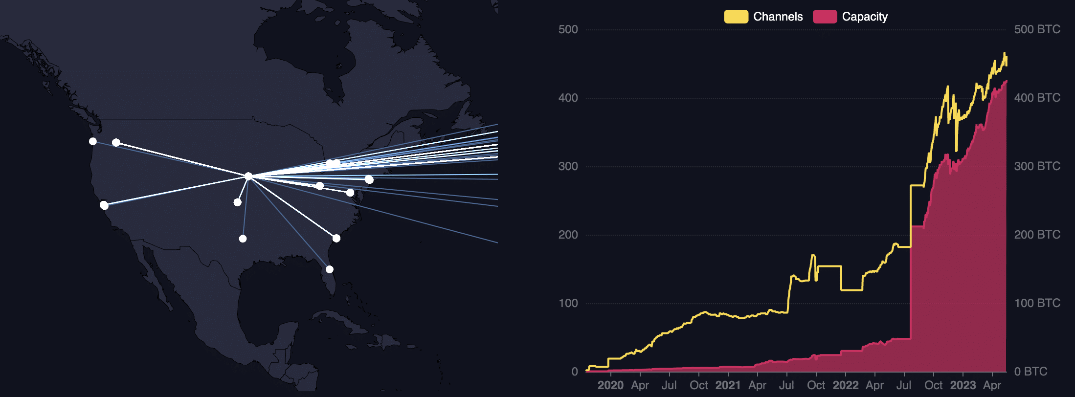 bitcoin lightning company river raises 35m amid new wave of institutional adoption 64639221e054a