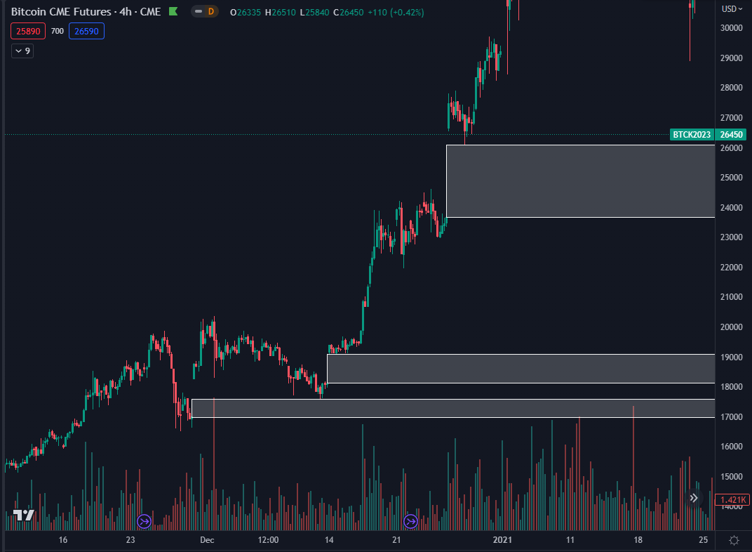 bitcoin price hits 27 2k but new analysis warns more losses likely 6461294996279