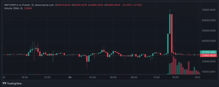 PulseChain wBTC DEX Screener