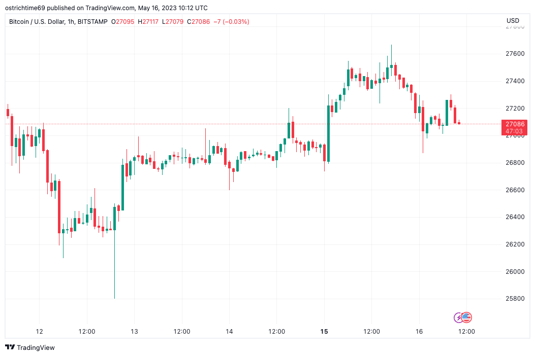 bitcoin trader eyes cme gap with 24k btc price dip target in play 64635afac058a