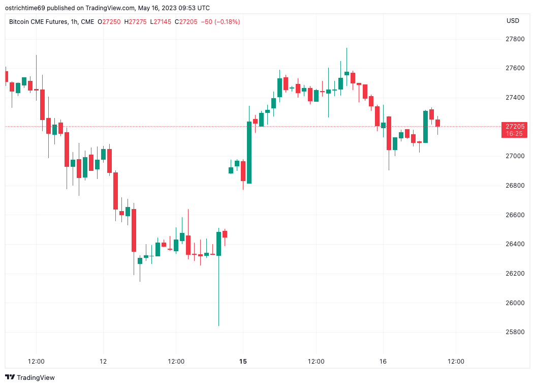 bitcoin trader eyes cme gap with 24k btc price dip target in play 64635afd81027