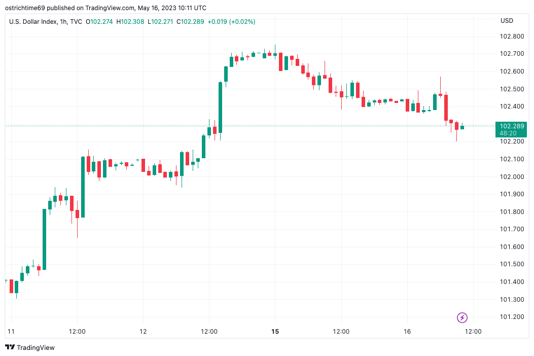 bitcoin trader eyes cme gap with 24k btc price dip target in play 64635b010b04c