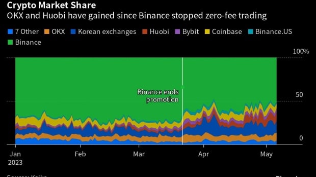 breaking binance brings back zero fee trading for bitcoin shib pepe other crypto coingape 646633a96ed2b