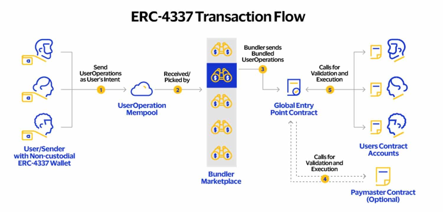 breaking visa deepens crypto payments presence with ethereum account abstraction coingape 6466256f32dc8