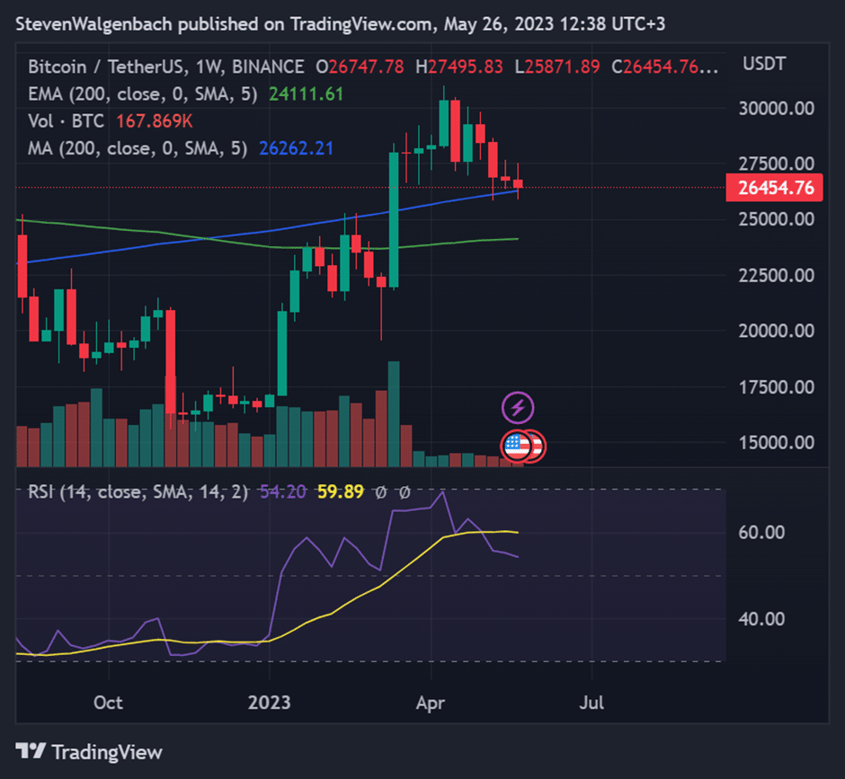 btc could climb to above 38k soon according to renowned analyst 6471030e63584