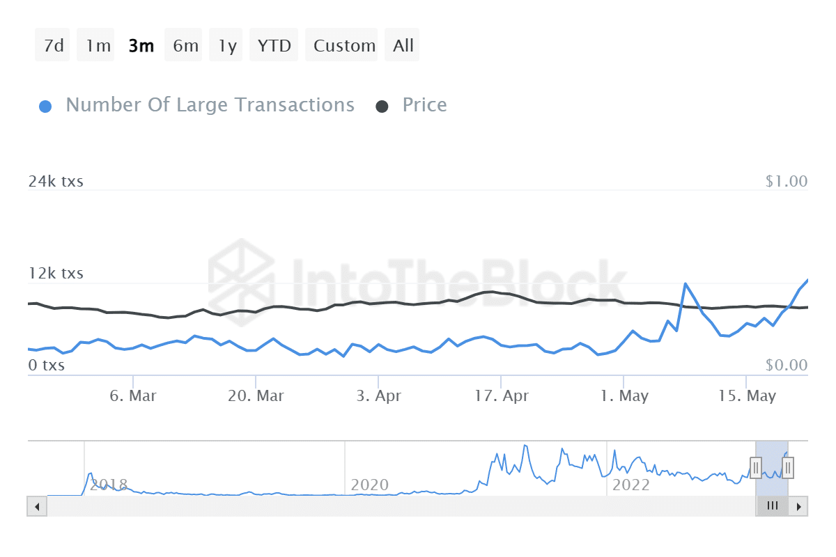 cardano price gains 5 with more to come as whales make a swirl of large acquisitions 646da9709006e