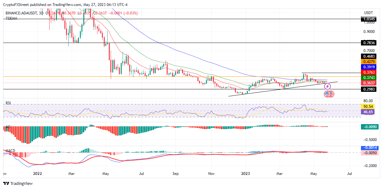 cardano tvl hits new all time high three weeks to hoskinsons ada decentralization target 647247a23c4e4