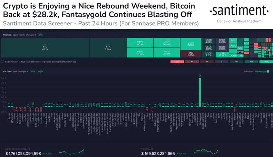 crypto market experiences memorial day weekend revival 64747e64a8e11