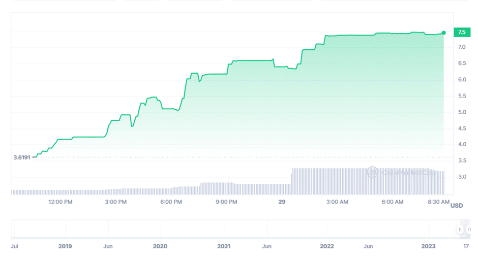 crypto market experiences memorial day weekend revival 64747e67cd773