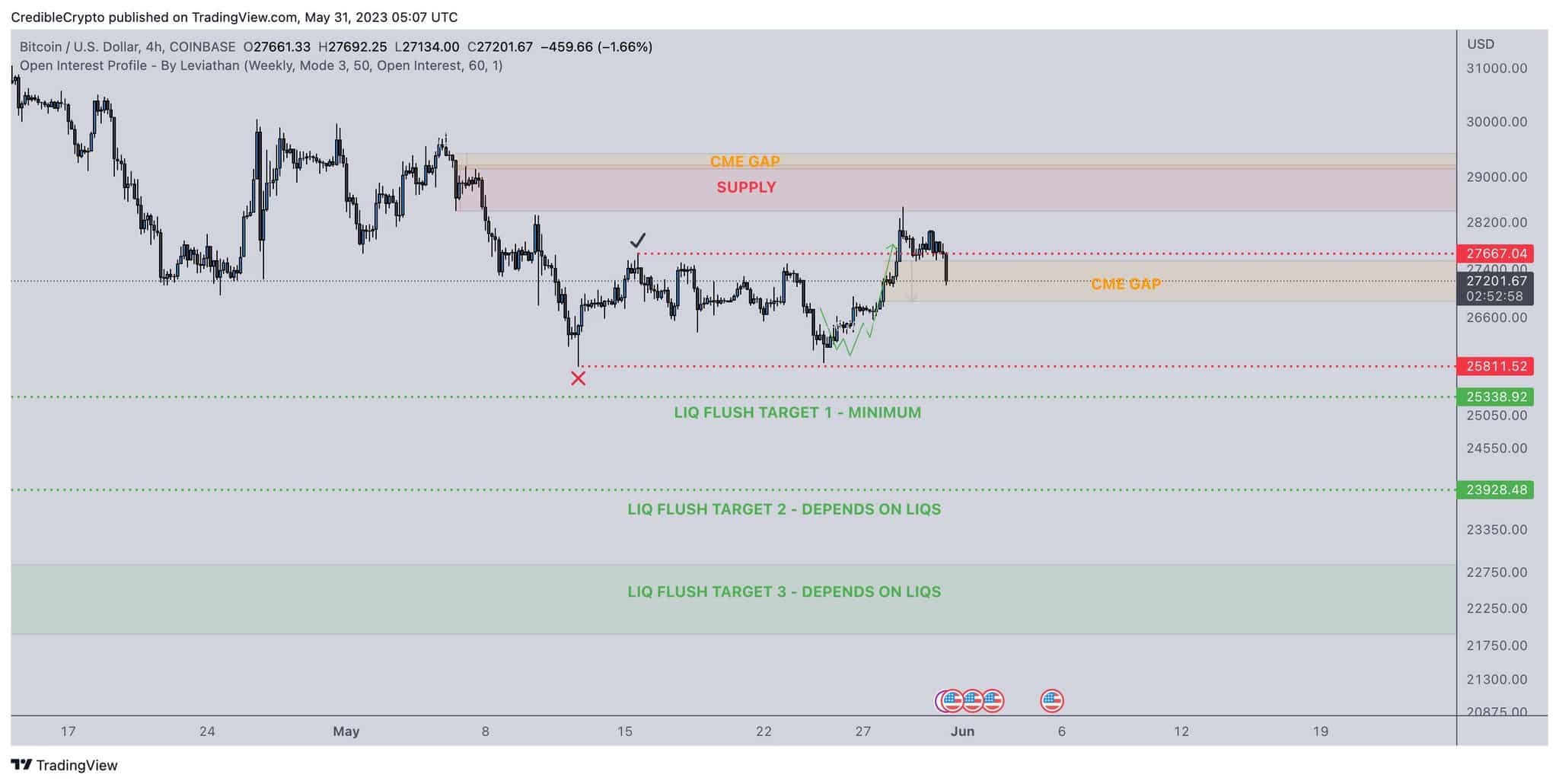 crypto market selloff heres why bitcoin ethereum price falling today coingape 6476ef2c04d76