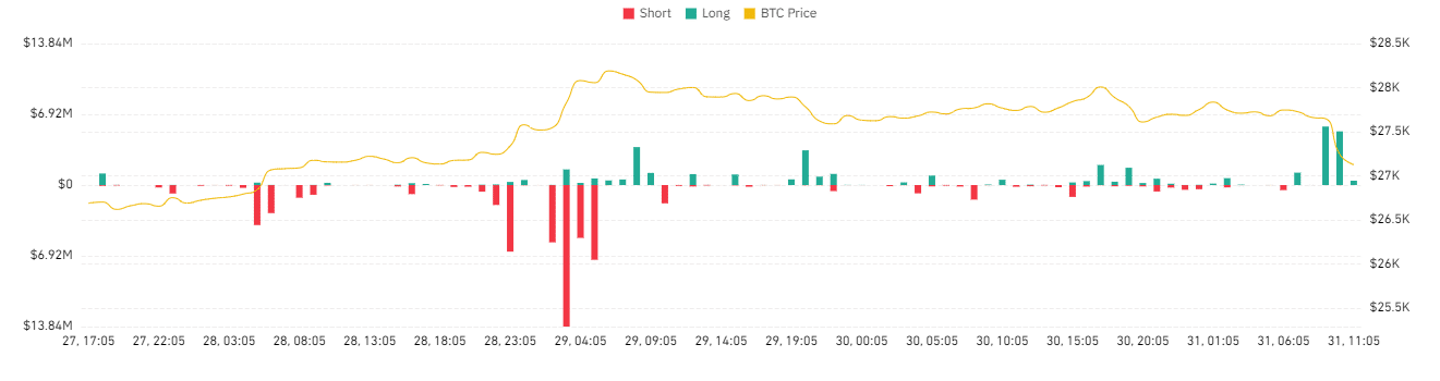 crypto market selloff heres why bitcoin ethereum price falling today coingape 6476ef2ecc3cb