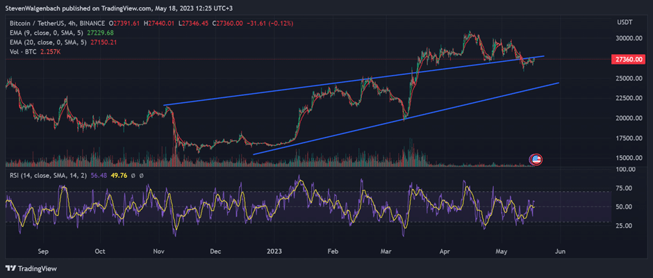 crypto trader warns btcs price could drop down to 24k 64661bc7a646e