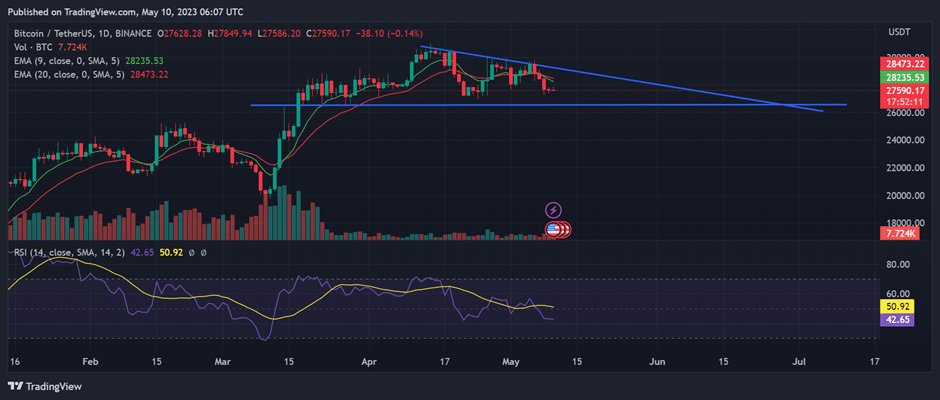 data platform predicts btc will surge soon due to low funding rate 645b904389b61