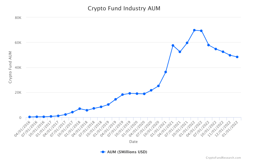 how crypto funds shape the development of the digital asset market 6468d81eb570e