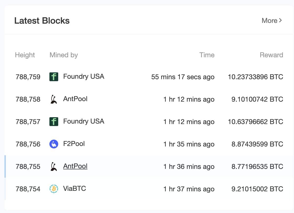 just in bitcoin loses 28k mark amid binance fiasco 6458cfb4bb2de