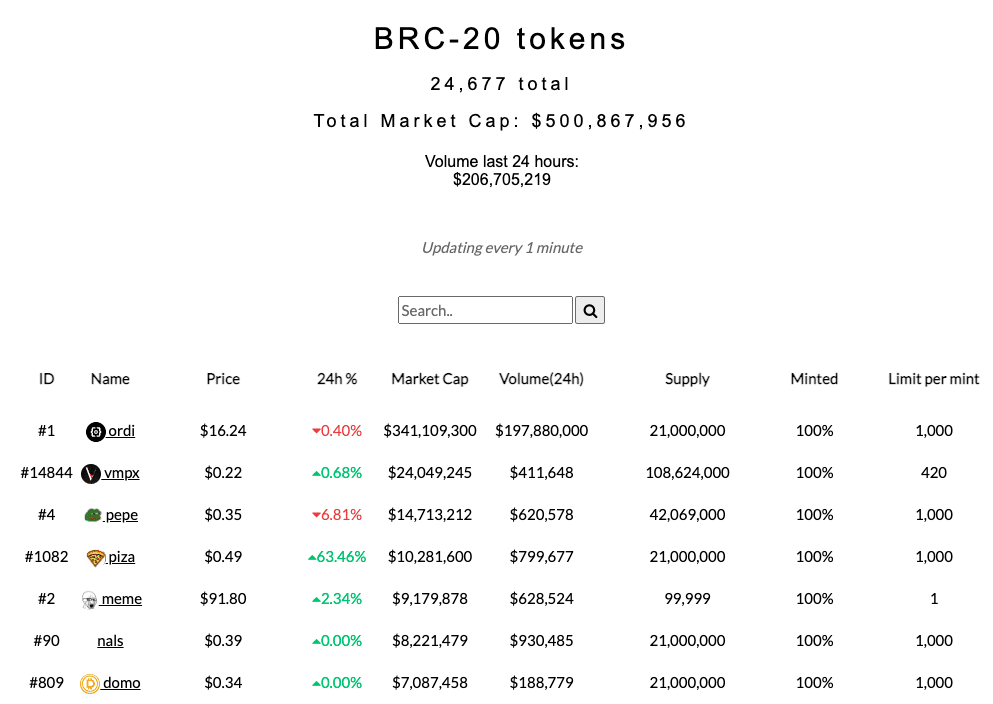 lightning labs launches rebranded taro amid bitcoins brc 20 bottleneck 64643b1bc0bf4