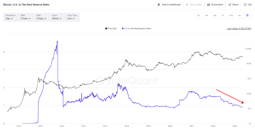 macroeconomic factors pose threat to btc price growth report 6463d02604f5f