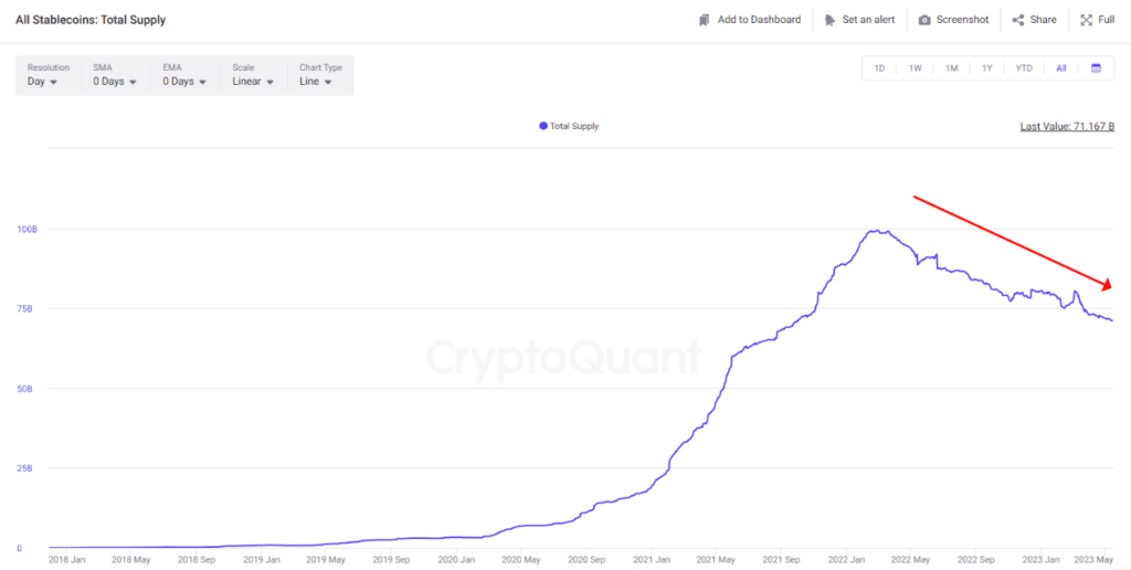 macroeconomic factors pose threat to btc price growth report 6463d027db84c