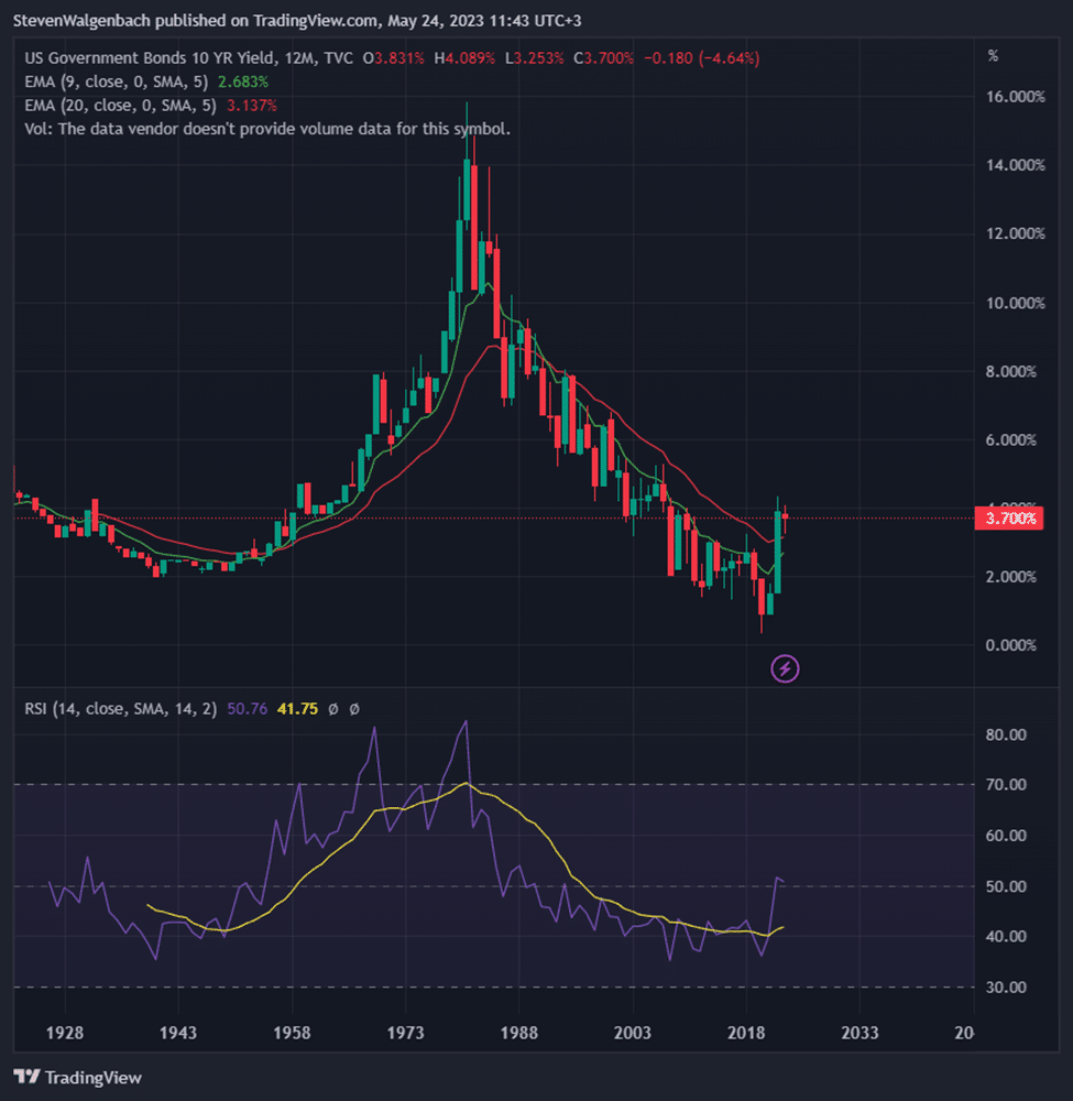 next decade may not be so favorable for crypto claims analyst 646e051c62967