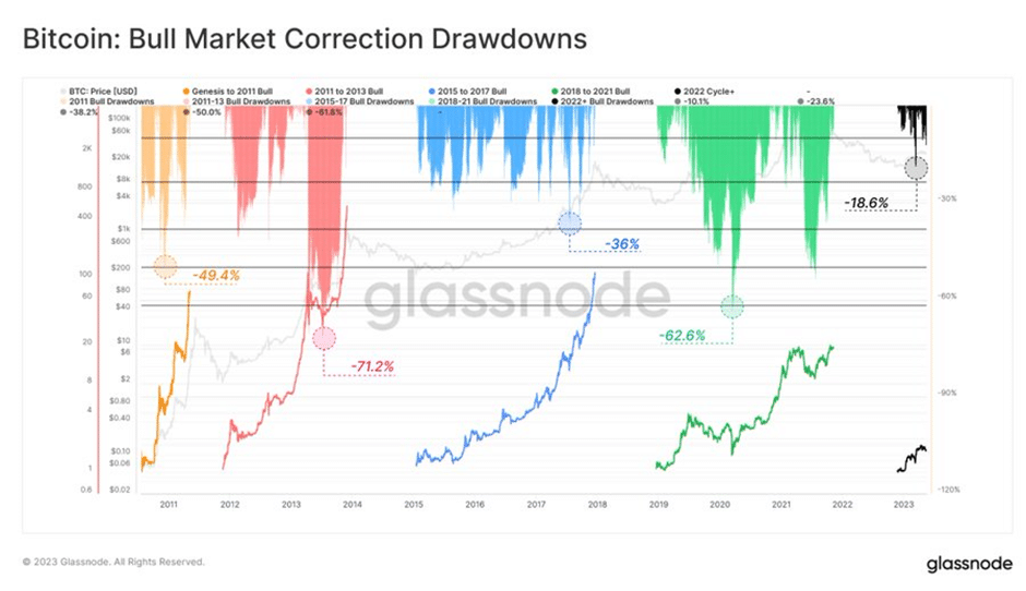 on chain data reveals volatility is likely on btcs horizon 646b61f2b9f46