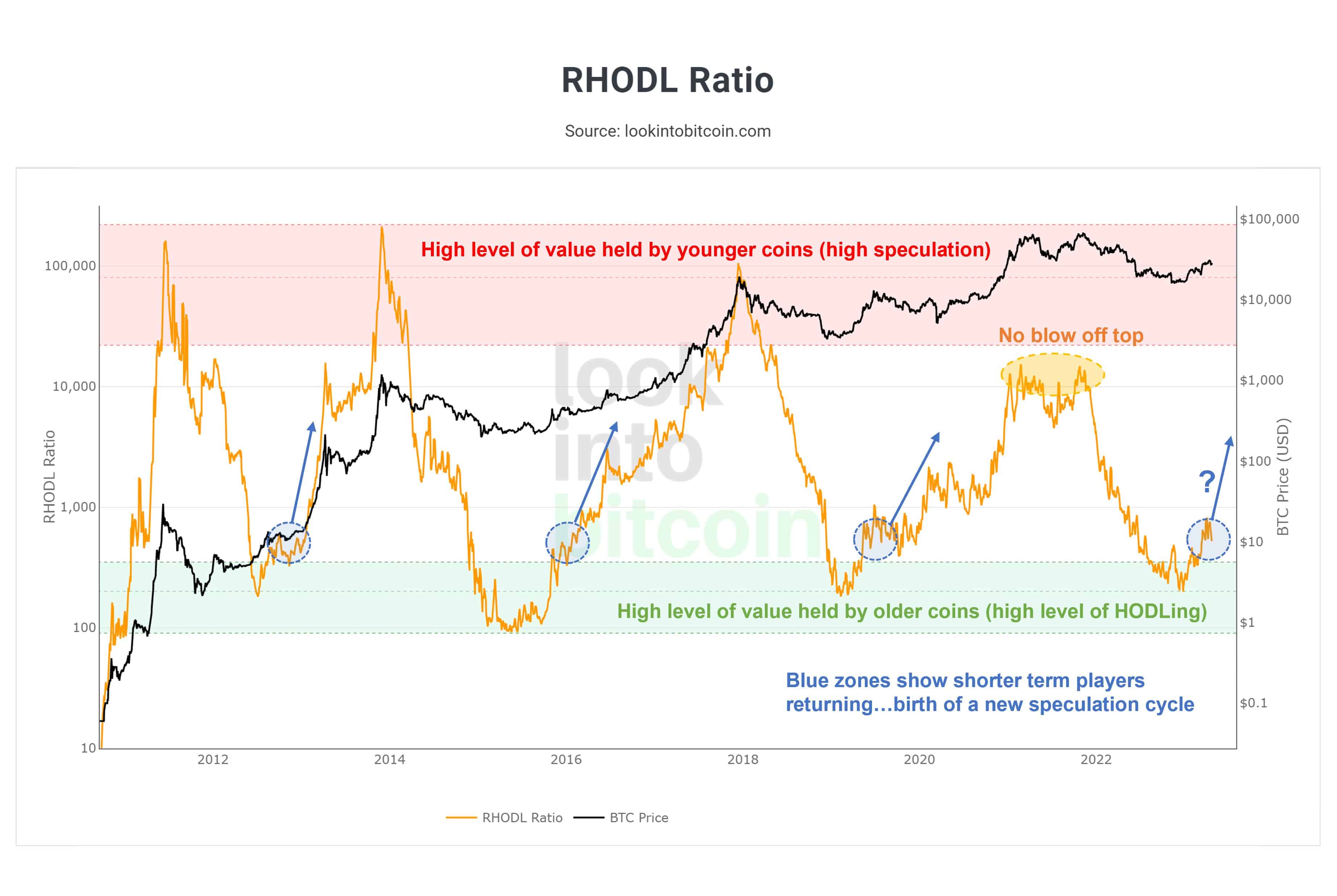 one of the greatest bitcoin metrics says btc price bull run is here 6464e3ac28679