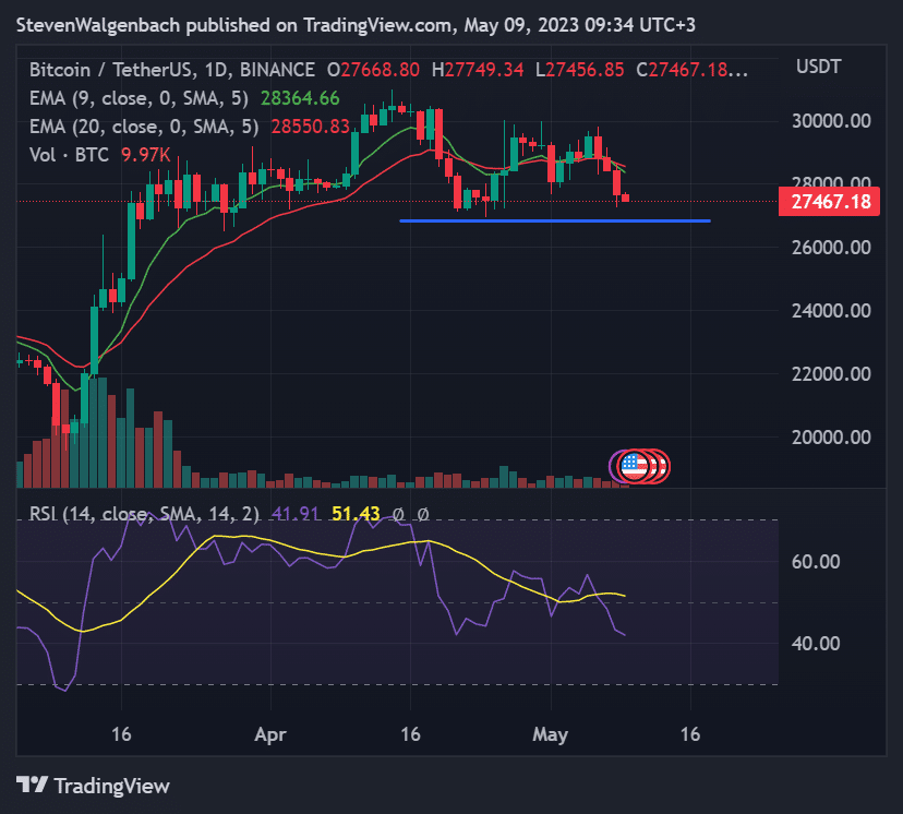 popular trader predicts bitcoin btc will drop to 25k soon 645a3e2266675