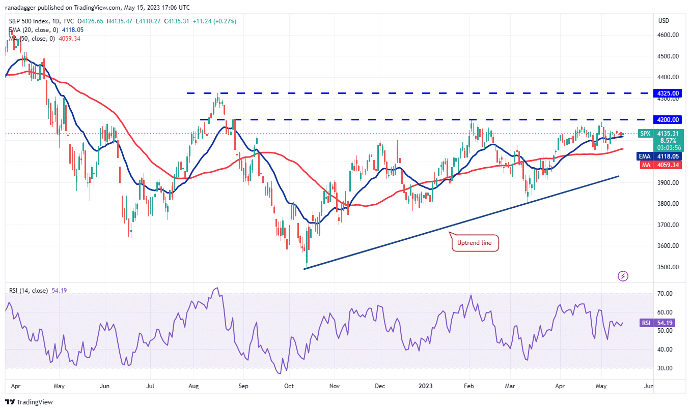 price analysis 5 15 spx dxy btc eth bnb xrp ada doge sol matic 646279b1c518b