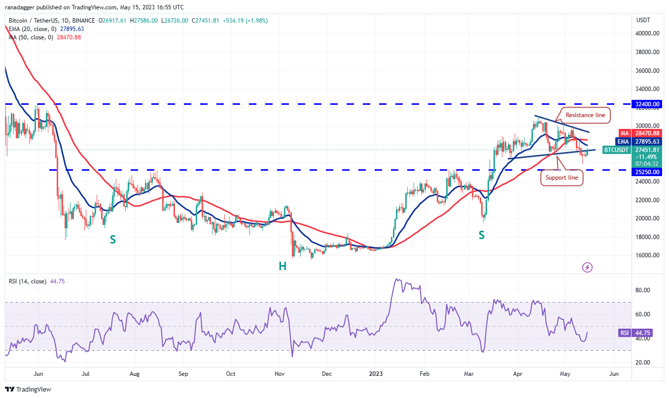 price analysis 5 15 spx dxy btc eth bnb xrp ada doge sol matic 646279b98317e