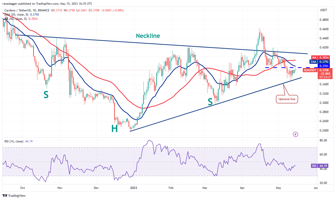 price analysis 5 15 spx dxy btc eth bnb xrp ada doge sol matic 646279c8a9681