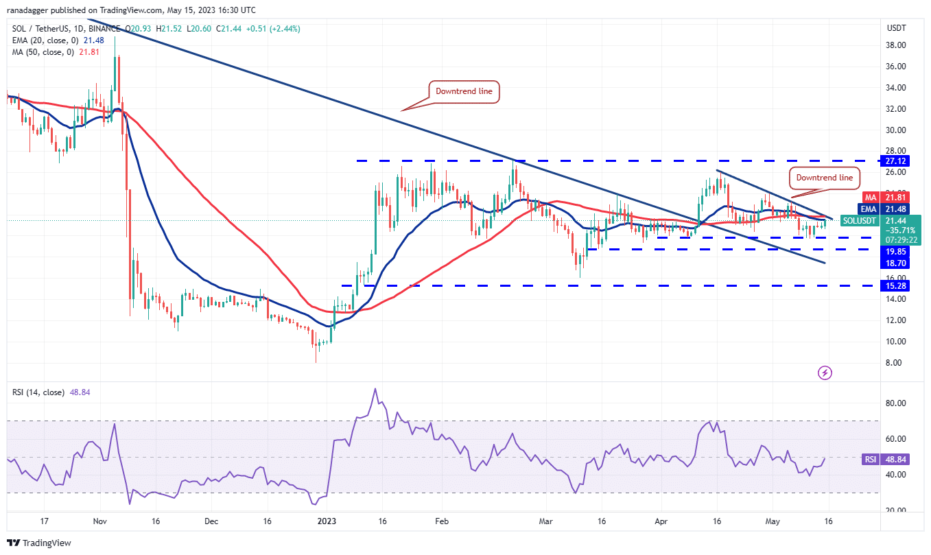 price analysis 5 15 spx dxy btc eth bnb xrp ada doge sol matic 646279d005514