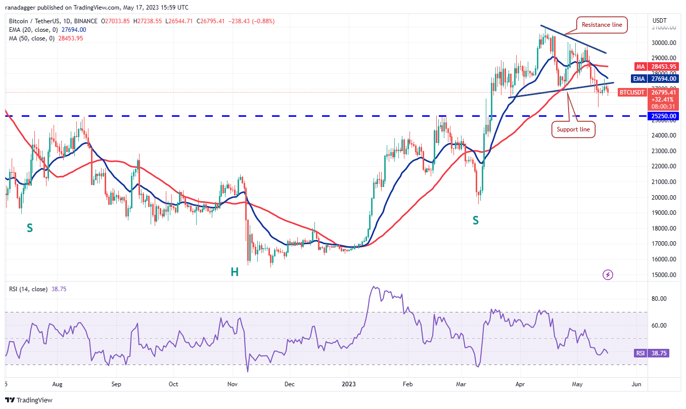 price analysis 5 17 btc eth bnb xrp ada doge matic sol dot ltc 64651bf41f751