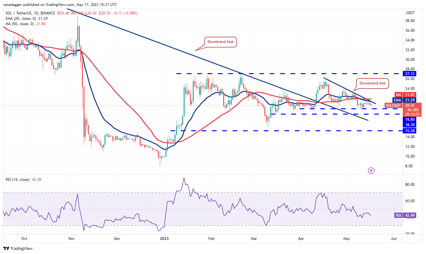 price analysis 5 17 btc eth bnb xrp ada doge matic sol dot ltc 64651c17d1f66