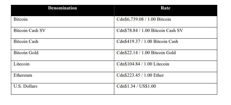 quadrigacx creditors set to receive 13 of their claims as an interim dividend 645f2d2054e0a